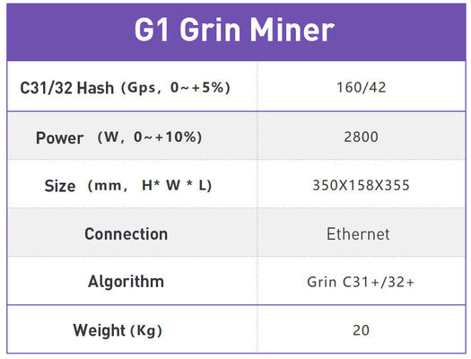 128MB 4500MH / S 2800W Ipollo G1 Grin Miner อินเทอร์เฟซ USB3.0